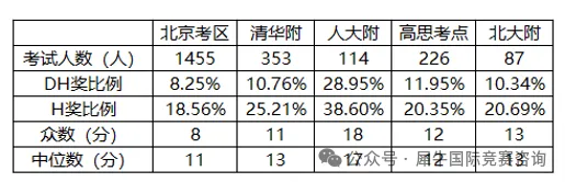 AMC8数学竞赛是什么？新一线城市的家长为什么都开始让孩子参加AMC8数学竞赛？