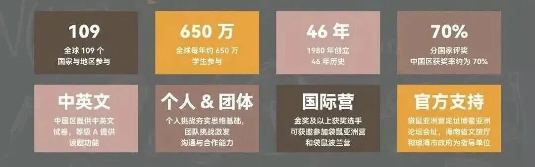 2升3别乱报!袋鼠 vs PreAMC8,选错可能耽误孩子一整年!附机构袋鼠/PreAMC8培训课程! 2升3别乱报!袋鼠 vs PreAMC8,选错可能耽误孩子一整年!附机构袋鼠/PreAMC8培训课程!