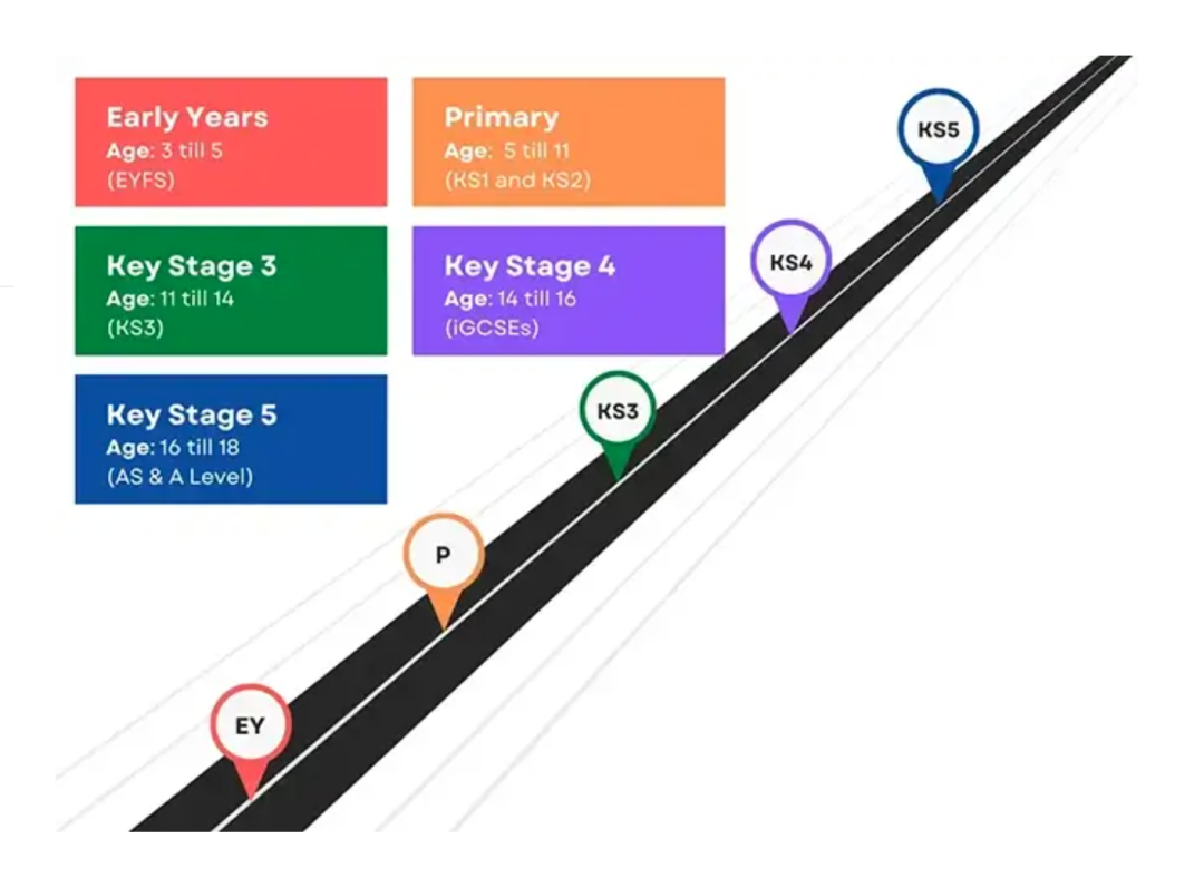 阿布扎比阿尔巴斯玛英国学校（Al Basma British School）入学指南