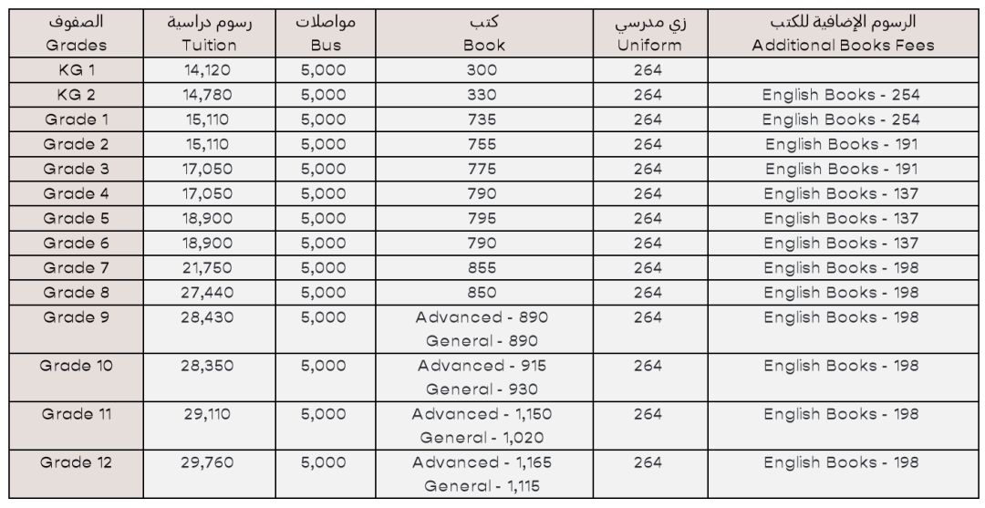 阿布扎比阿尔巴沙耶尔私立学校(Al Bashair Private School)入学指南 阿布扎比阿尔巴沙耶尔私立学校(Al Bashair Private School)入学指南