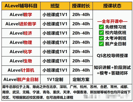 ALevel三大考试局合分规则详解~附机构alevel培训课程最新课表~