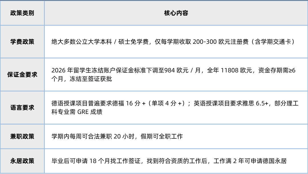 【2026最新盘点】各国留学政策大调整