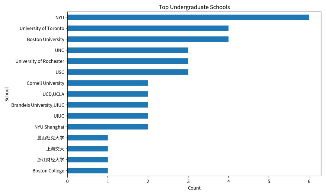 机构26Fall申请总结第二期:康奈尔大学
