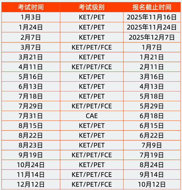 苏州牛娃都在卷的KET到底怎么考？园区+新区KET辅导线下组班中~
