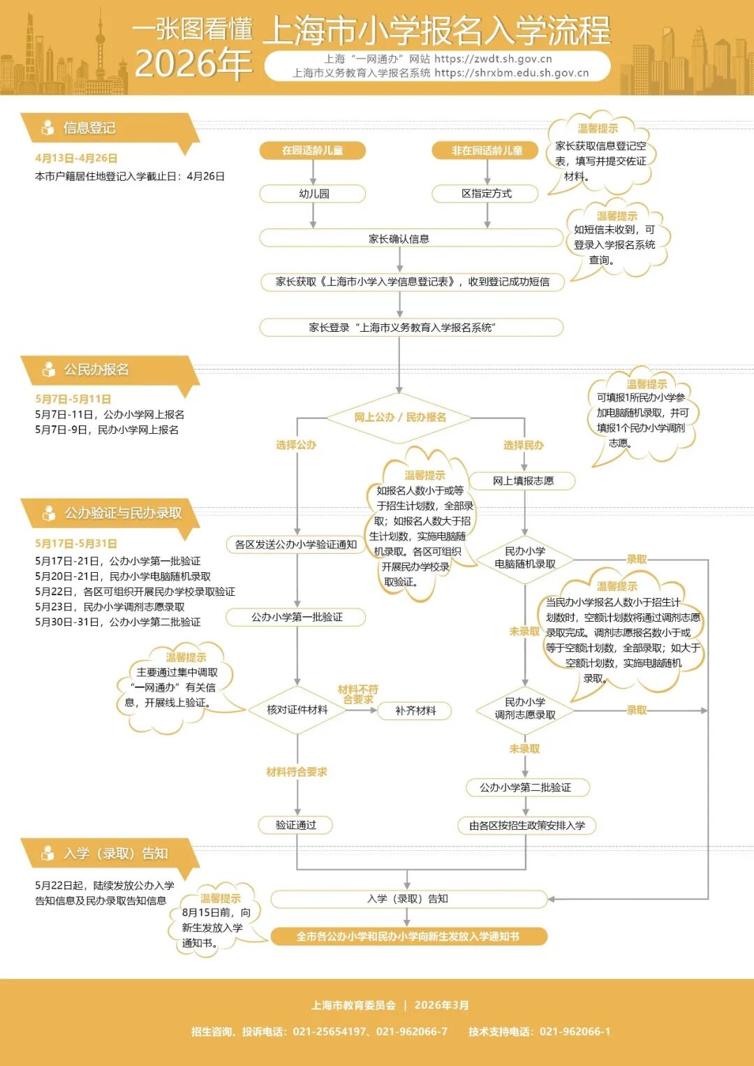 2026年上海浦东新区民办宏文学校招生简章 2026年上海浦东新区民办宏文学校招生简章