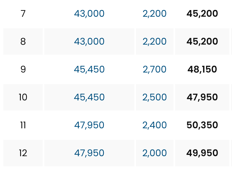 阿布扎比国际学校(Abu Dhabi International School)入学指南 阿布扎比国际学校(Abu Dhabi International School)入学指南