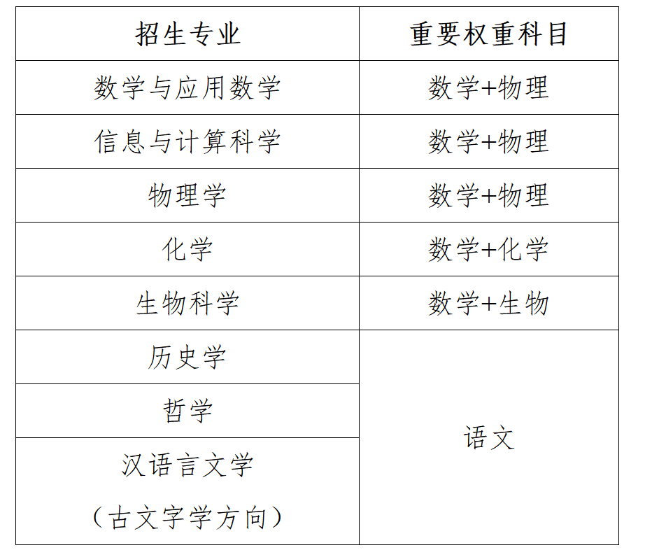 南开大学2026年强基计划招生简章发布！重点科目成绩加权计算