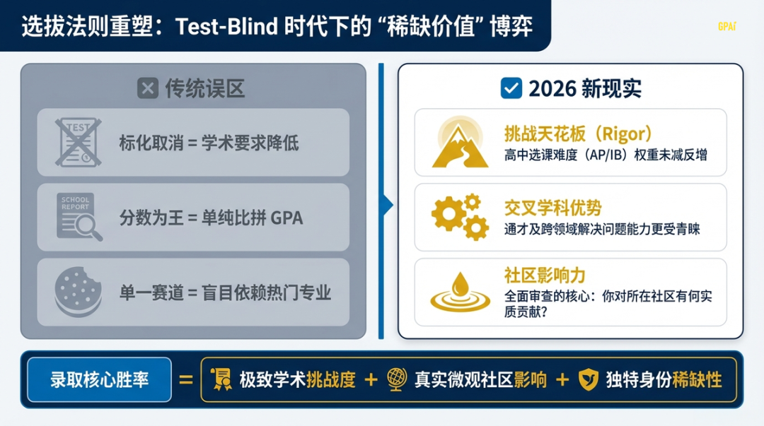 爆！加州大学2026秋季申请量再创新高，转学申请成最大亮点
