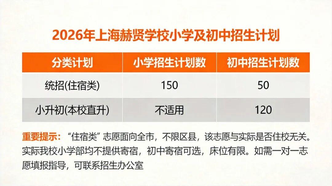 重要通知|上海赫贤学校2026年小学及初中招生简章 重要通知|上海赫贤学校2026年小学及初中招生简章