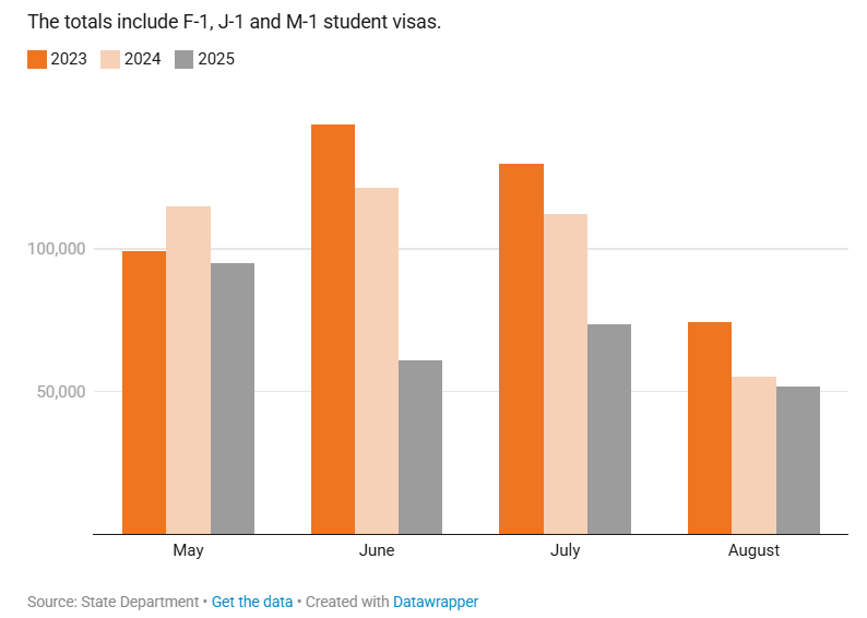 2026fall美本录取复盘：从“内卷”到“重构”，录取逻辑正在发生哪些变化？