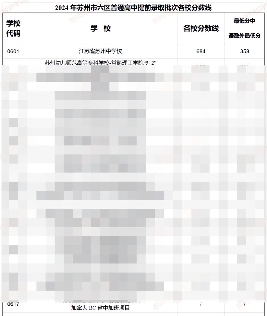 有学籍管理严！苏州20+公办国际班怎么选？中考分数线/招生考试要求？