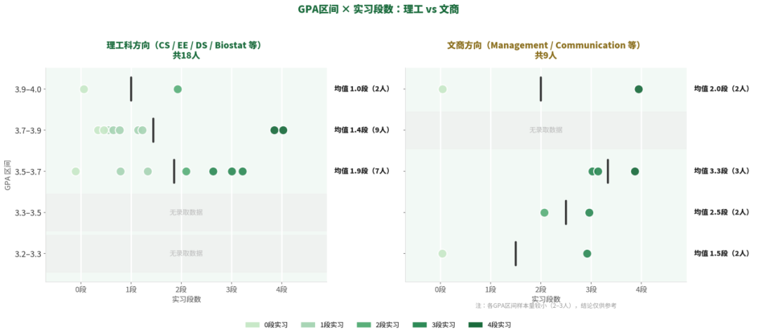 机构26Fall申请总结第三期：西北大学