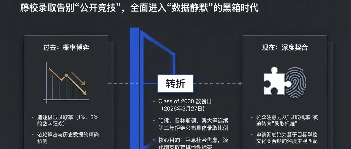 藤校放榜后的“沉默”：数据透明度的终结与申请新范式