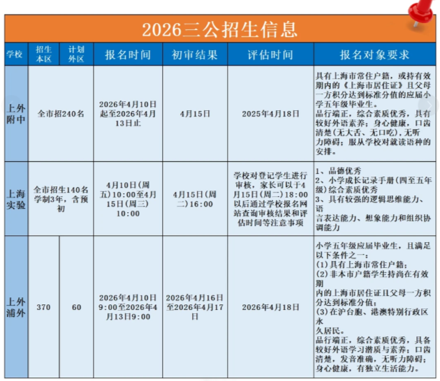 2026年上海“三公”招生简章发布！上海三公招生要求/报名时间/备考安排一文讲透