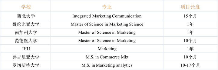 别再叫一年硕“水硕”了！和两年制的区别一次说清...