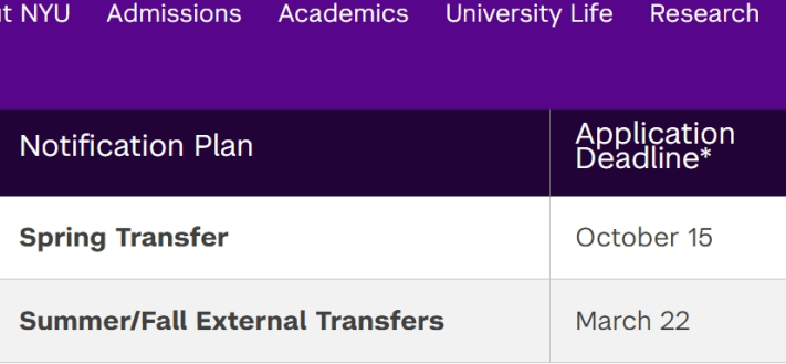 “美国读的本科大学，在国内没什么名气”！？要不要趁早转学？