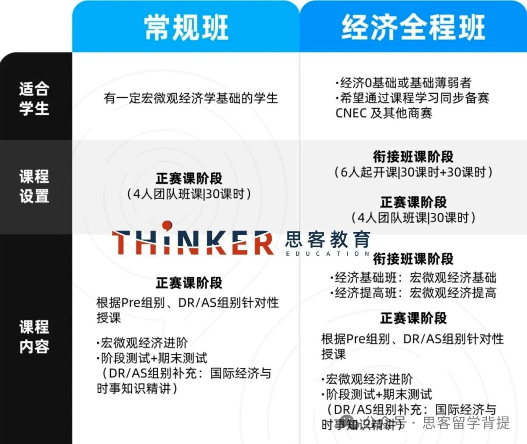 两大入门级商赛SIC与NEC深度解析:适合学生/差异对比/选择指南 两大入门级商赛SIC与NEC深度解析:适合学生/差异对比/选择指南