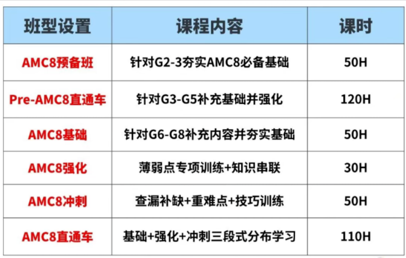 AMC8竞赛前1%学习经验分享 跟着来0基础娃也能拿奖~