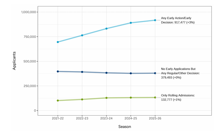 2026美本TOP30录取率盘点:公立“窗口期”+文理“友好年”,三大意外改写申请格局! 2026美本TOP30录取率盘点:公立“窗口期”+文理“友好年”,三大意外改写申请格局!