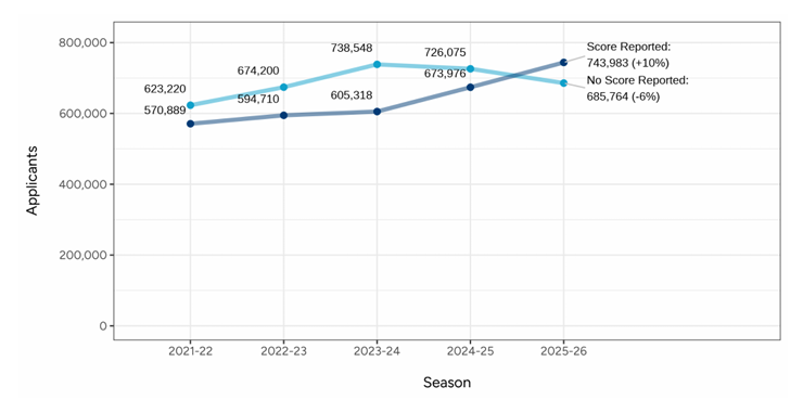 2026美本TOP30录取率盘点:公立“窗口期”+文理“友好年”,三大意外改写申请格局! 2026美本TOP30录取率盘点:公立“窗口期”+文理“友好年”,三大意外改写申请格局!