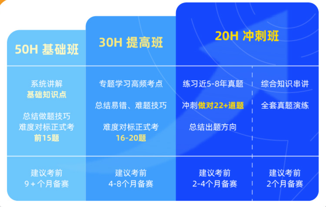 AMC vs 欧几里得谁更吃香?解锁理工科申请优势 AMC vs 欧几里得谁更吃香?解锁理工科申请优势