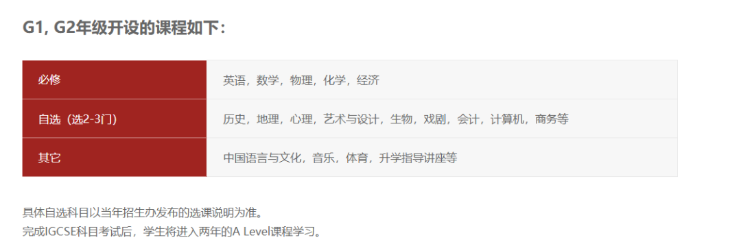 孩子IGCSE第一年怎么规划？进来抄答案！附IGCSE先修预习班课程辅导