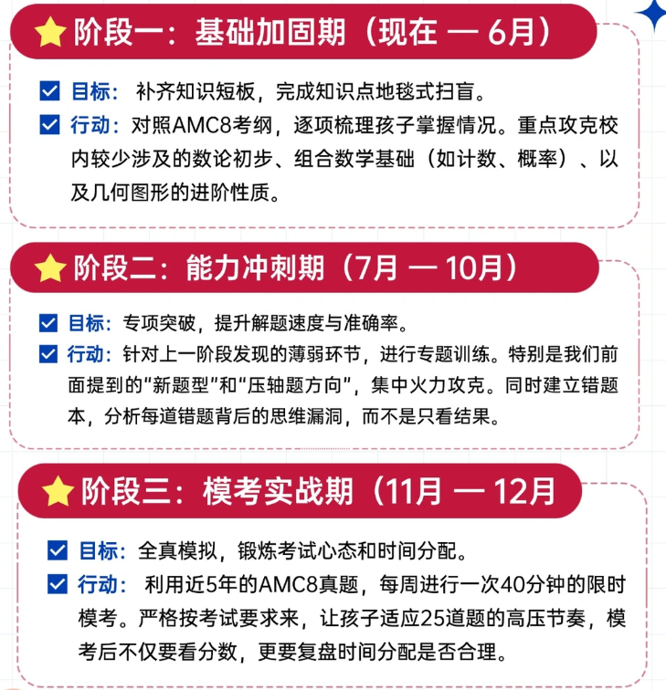 小升初冲上海三公必看！AMC8高分备考攻略，助力孩子稳稳拿优势
