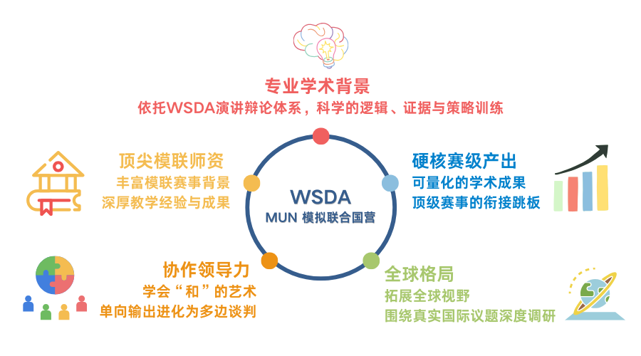 想成为“国家代表”的孩子，请举手！WSDA MUN模拟联合国营招募中！