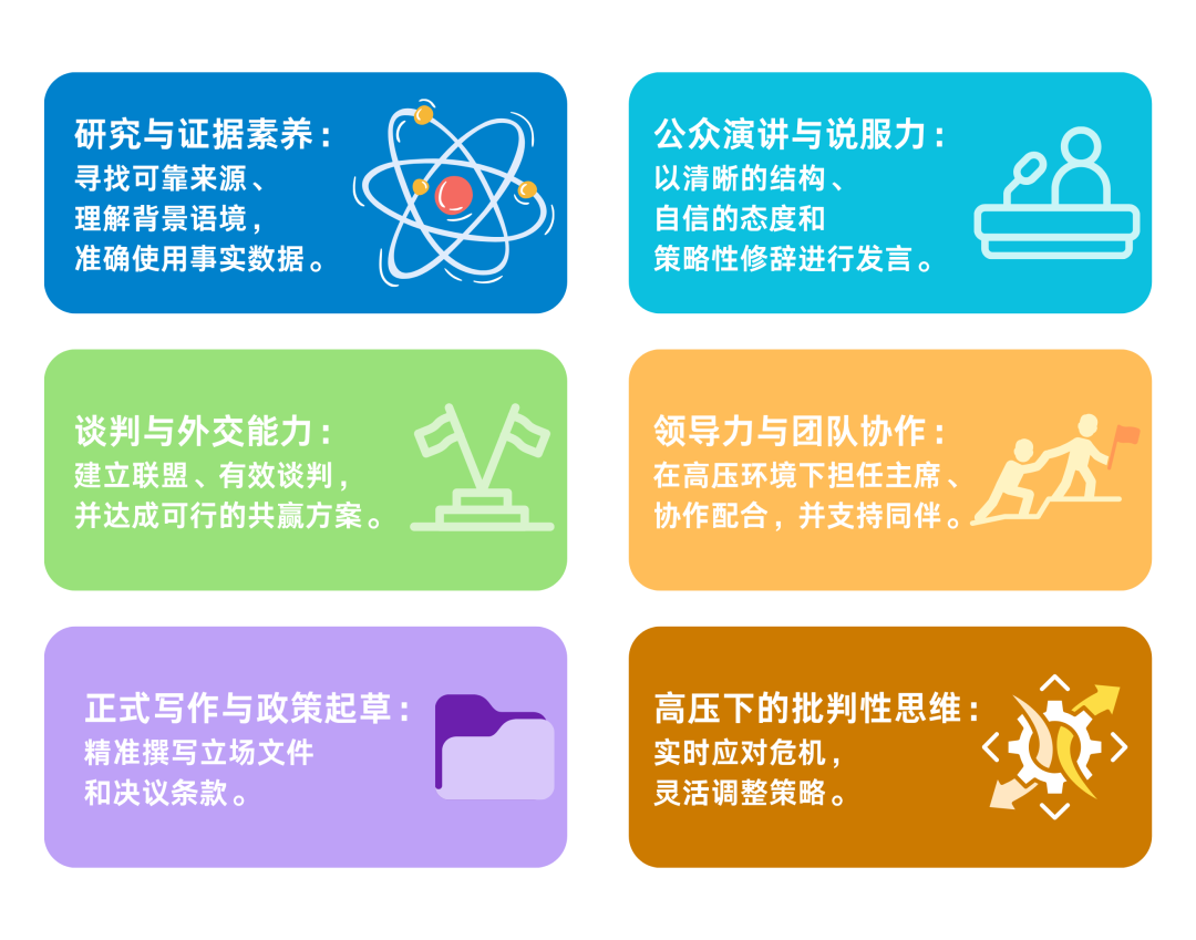 想成为“国家代表”的孩子，请举手！WSDA MUN模拟联合国营招募中！