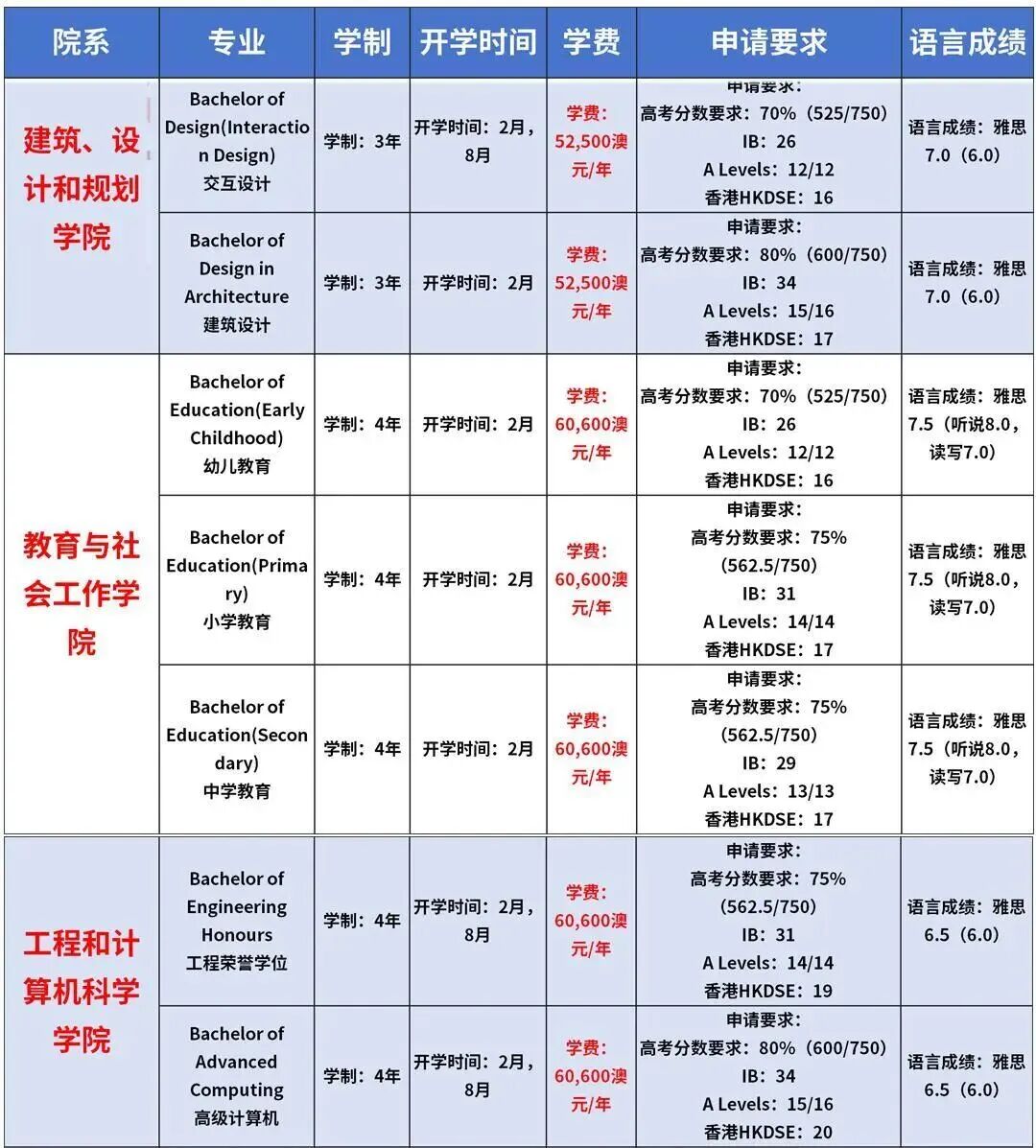 悉尼大学2026最全攻略！王牌专业、申请策略与录取全解析