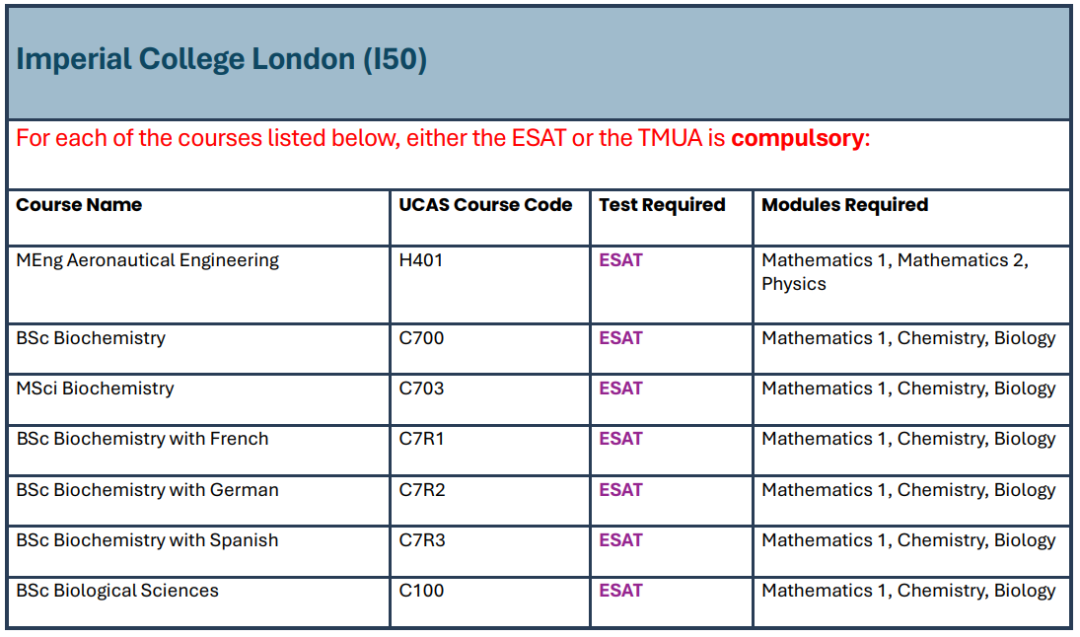 IC本科大规模新增入学考试 申请难度再升级！