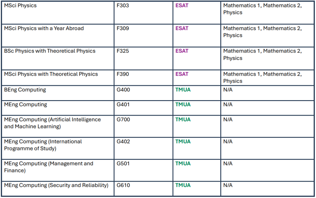 IC本科大规模新增入学考试，申请难度再升级！