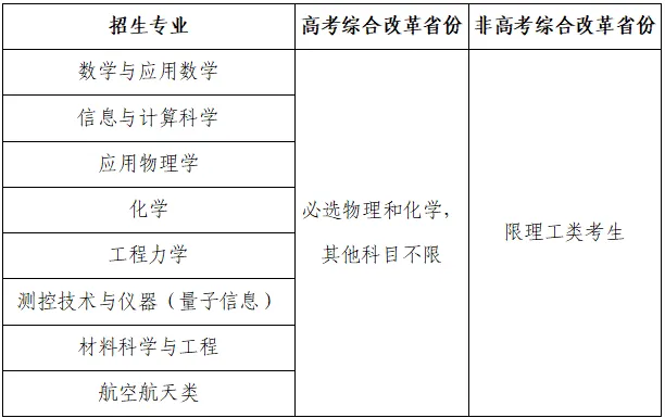 北京航空航天大学2026年强基计划招生简章发布！新增材料科学与工程专业