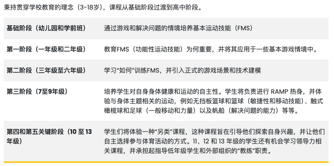 阿布扎比阿米蒂国际学校（Amity International School Abu Dhabi）入学指南