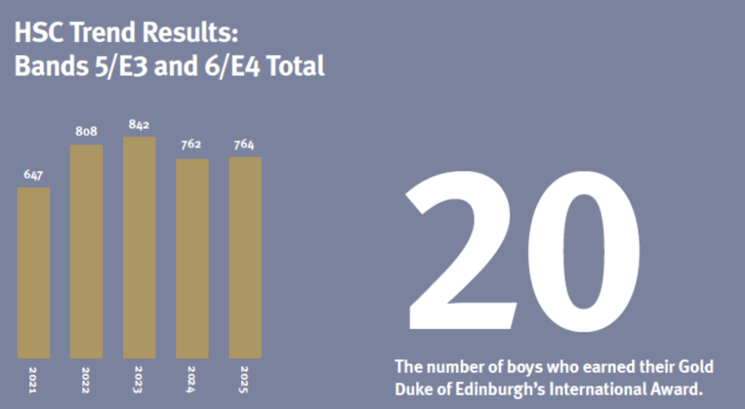 【悉尼私立寄宿男校】Scots College 斯考茨中学！