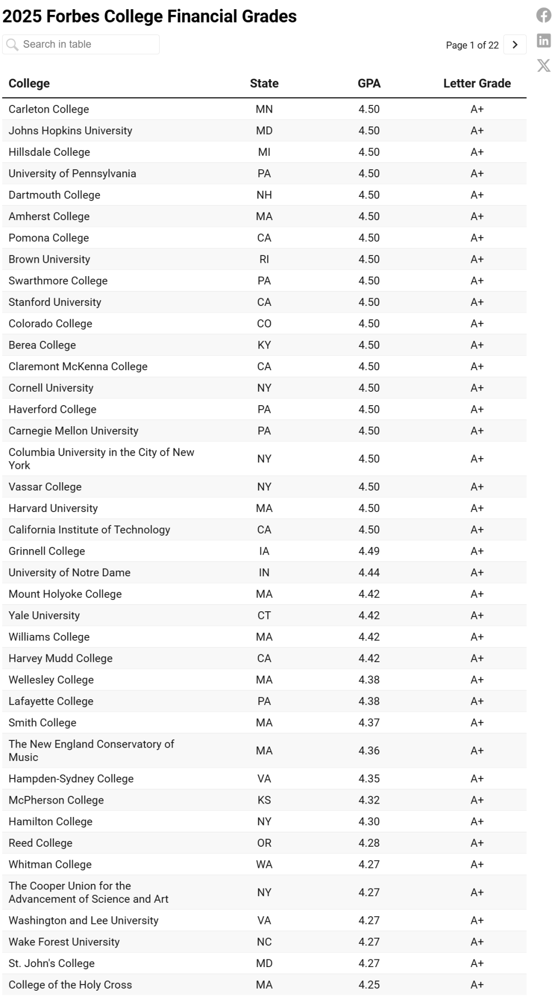 突发！美国最任性的文理学院宣布倒闭：不打分、不排名，却活不下去了……