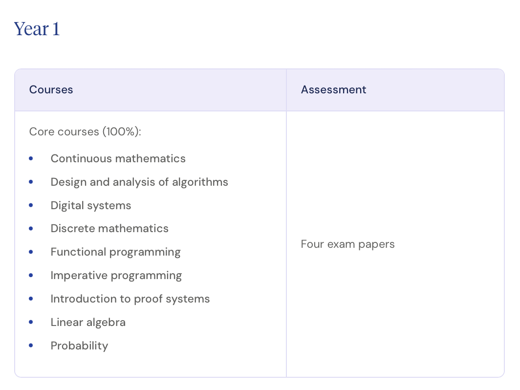 5A*也可能被拒，英国计算机到底值不值得冲？