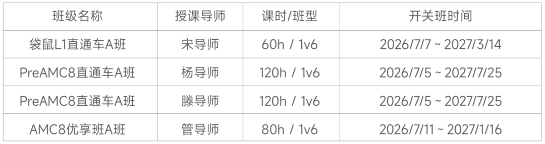 小学阶段冲国际竞赛？苏州袋鼠&AMC8暑假班帮孩子少走弯路！