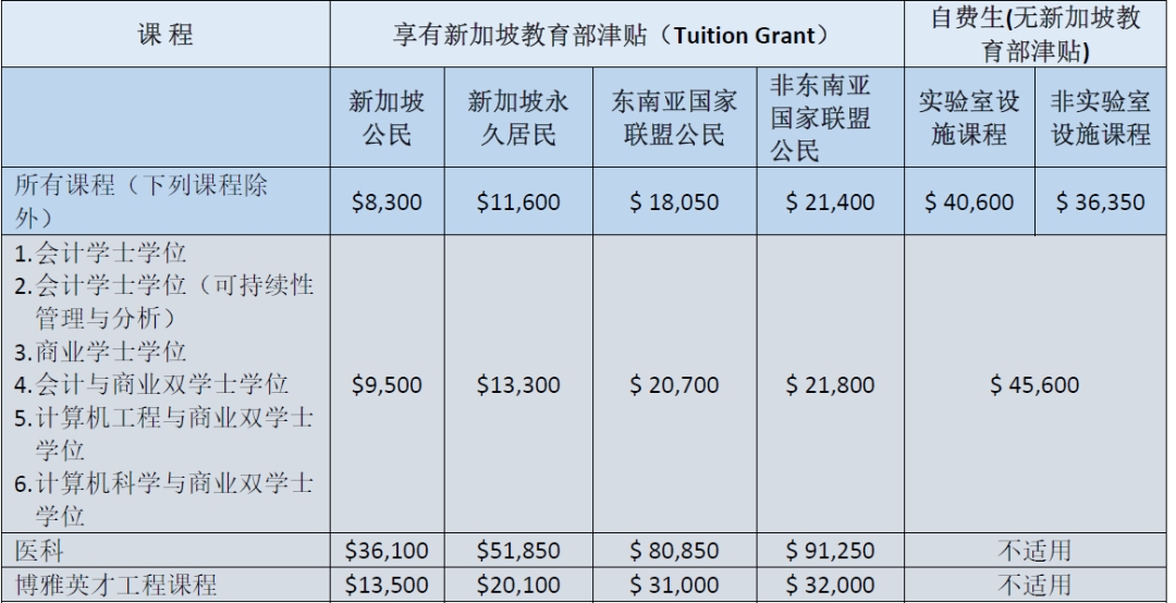 突发！南洋理工大学入学申请要求重要调整