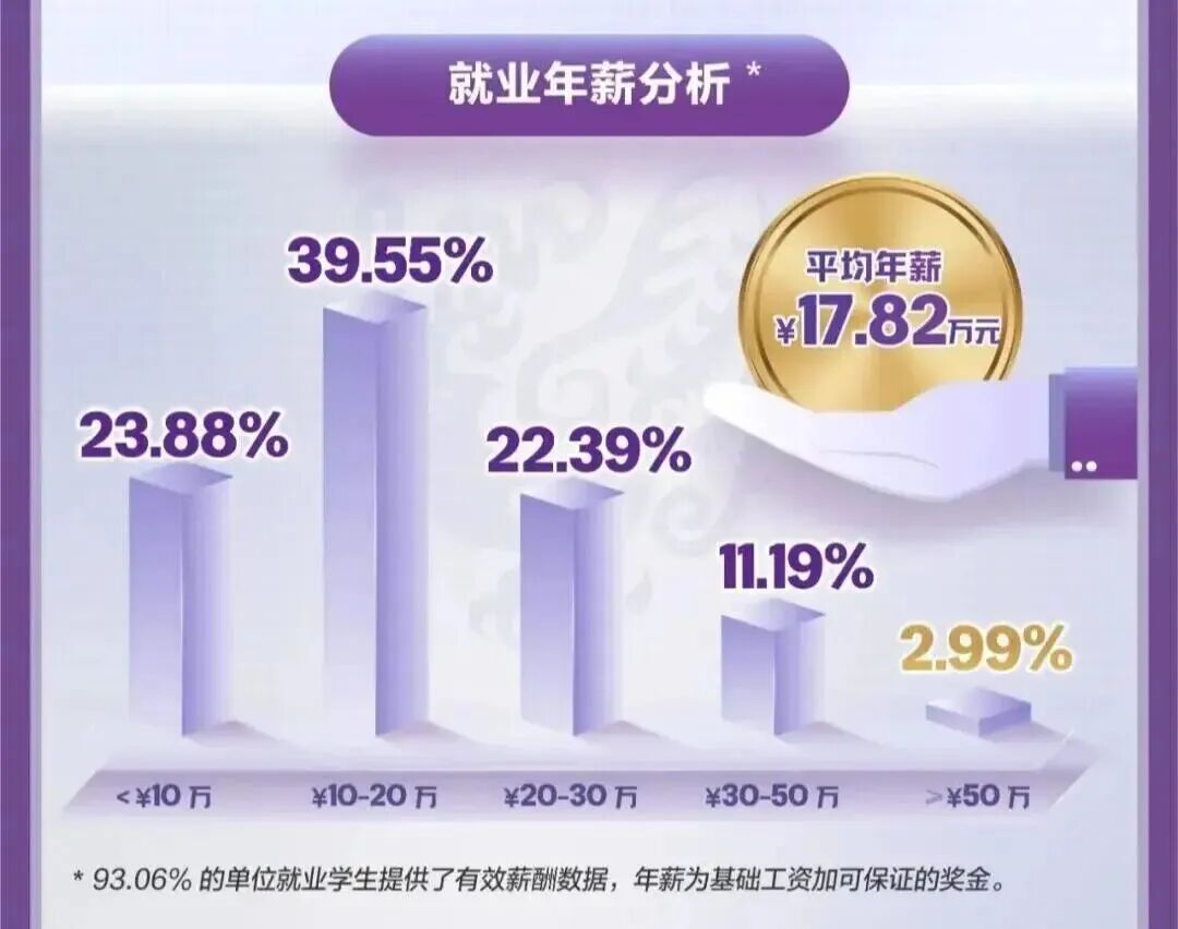 中外合办大学毕业生都去哪了？近90%本科毕业不找工作，把学校当“升学跳板”