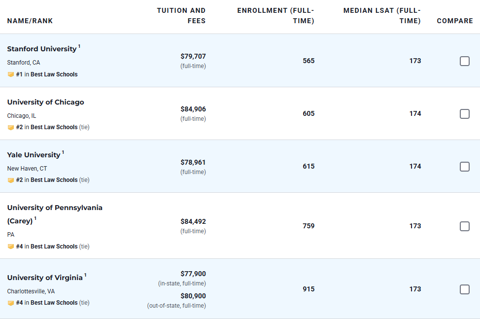 U.S.News最新发布2026-2027年全美最佳研究生院校排名！公立大学霸榜多个领域...