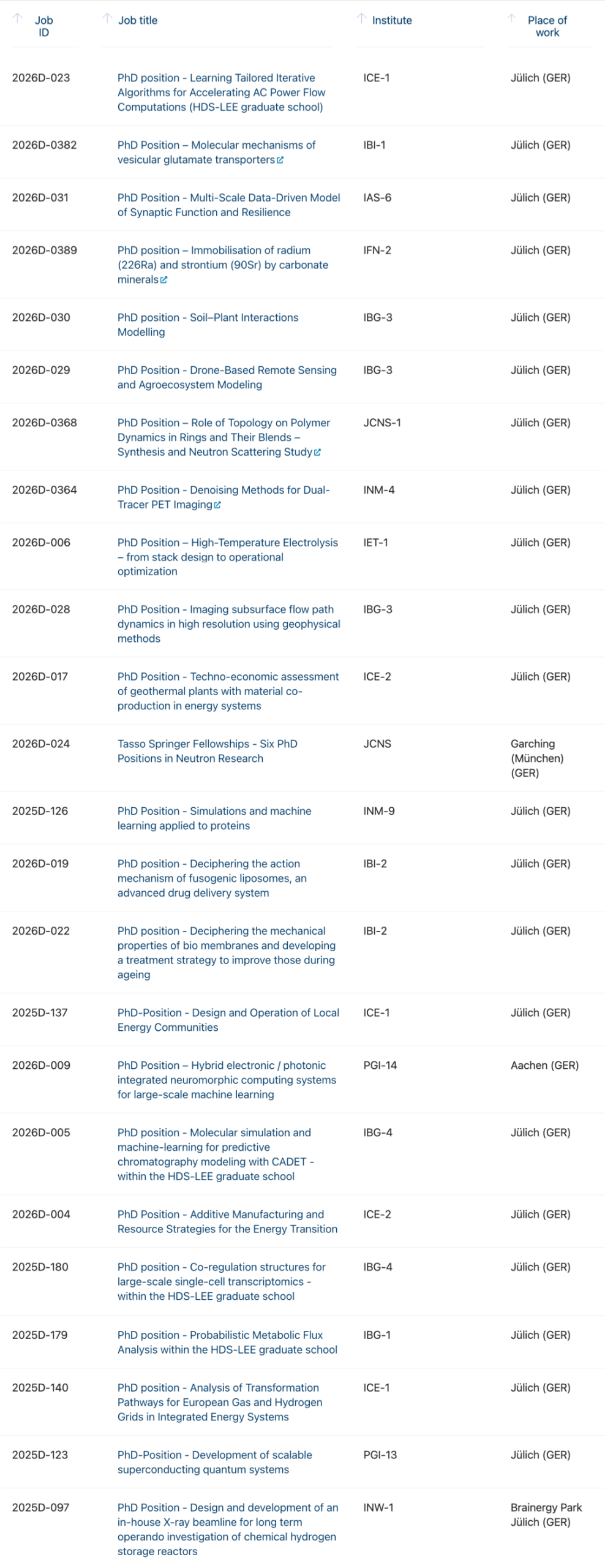 德国带薪 PhD 怎么申请？Jülich 岗位制博士+最新岗位汇总