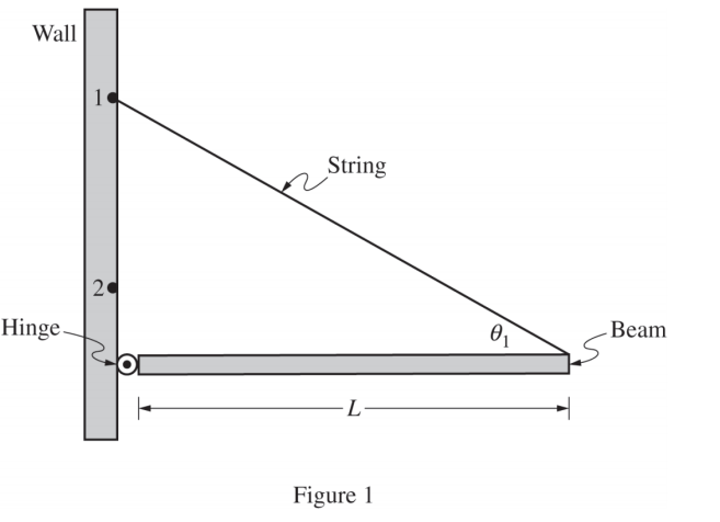 AP 5555555计划 | 5个必会考点检验你对AP物理1的掌握情况