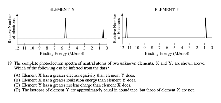 AP大考倒计时这些化学知识点必须掌握