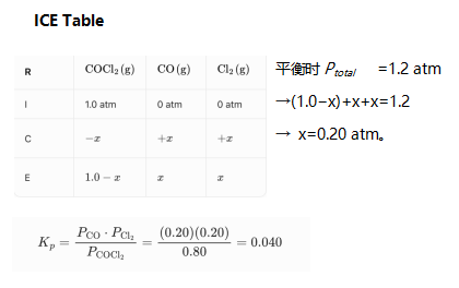 AP 5555555计划 | AP大考倒计时，这些化学知识点必须掌握