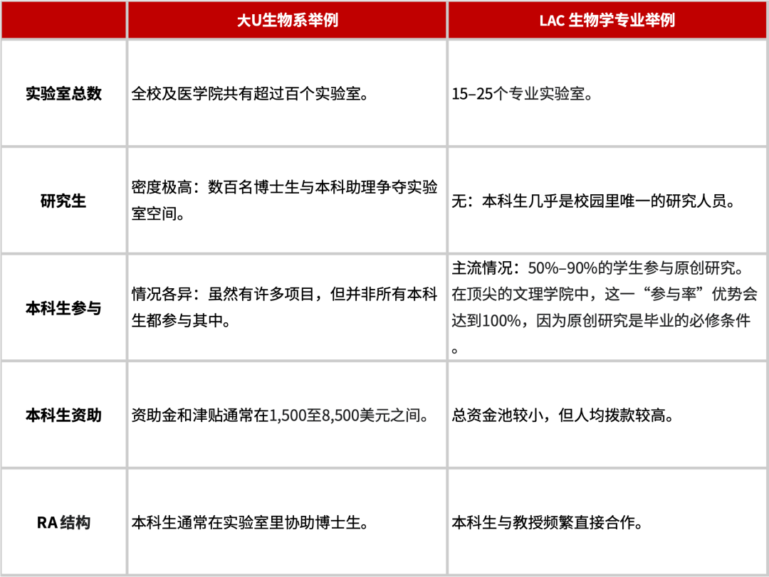精英教育的另一种答案：为什么越来越多人选择文理学院？