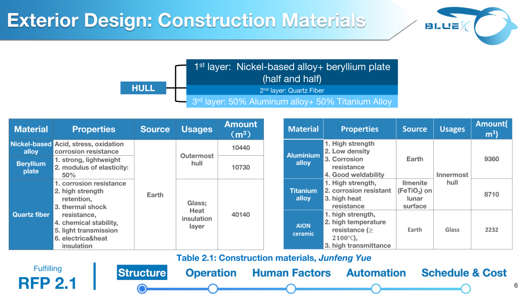 全球顶级航天工程竞赛ISSDC国际太空城市设计大赛，组队备赛报名中！