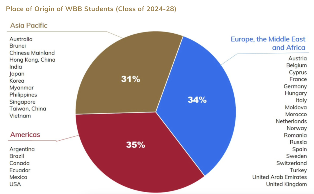 GAUDI MAJOR｜比沃顿还难进的项目—南加大WBB本科项目