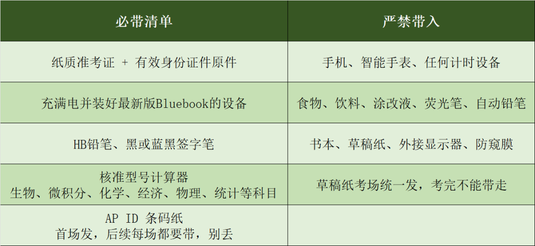 2026 AP大考最全考前提醒，考纲变化及考场须知