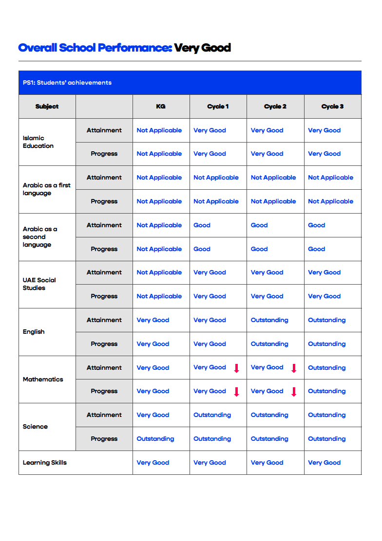 私立国际英语学校（Private International English School）入学指南